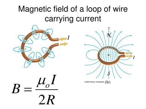 PPT - ELECTRODYNAMICS PowerPoint Presentation - ID:162570