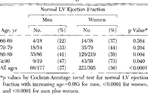 What Is The Normal Lv Ejection Fraction | Natural Resource Department