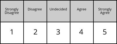 Likert scale Definition, Advantages and Examples