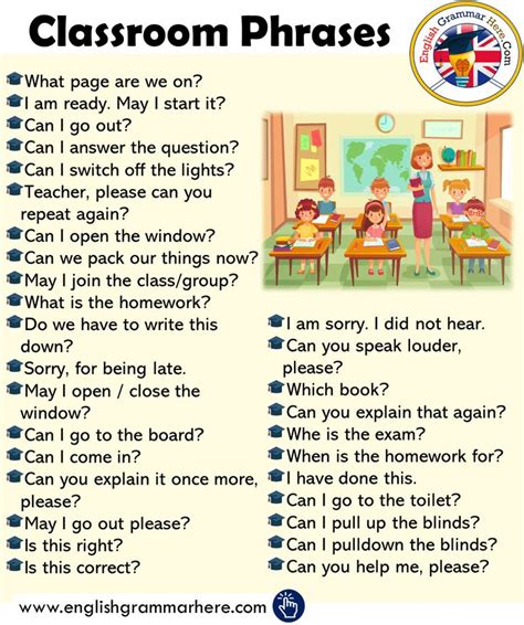 Classroom English – Classroom Phrases childcare Classroom English ...