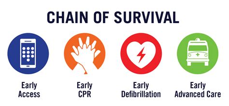 CPR and AEDs | York Region