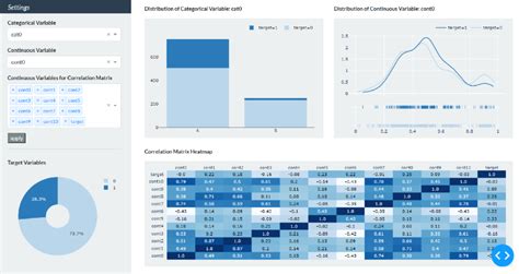 How to Create a Dashboard with Dash and Plotly（Part 1. Layout) | sakizo blog