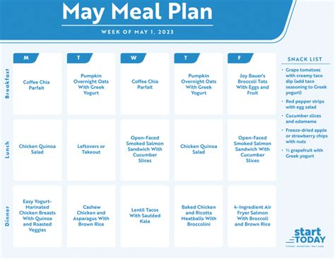 What to Eat This Week. Start TODAY Healthy Meal Plan for May 1, 2023