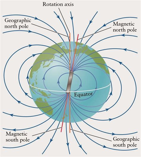 Current Earth Magnetic Field Map