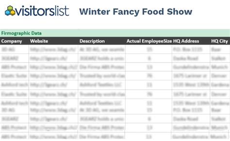 Winter Fancy Food Show 2024 Exhibitors List and Attendees List