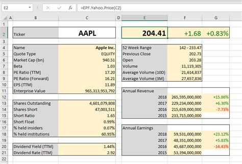 Stock Fundamental Analysis Excel Template - Templates - Excel Price Feed