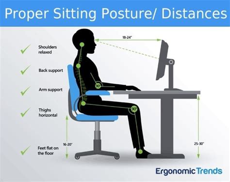 Incorporating ergonomics while teleworking | Article | The United ...