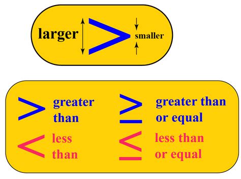 Linear Inequalities in Two Variables| Graphs & Equations | Examples - Cuemath