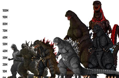 Godzilla minus one size comparison | Godzilla | Know Your Meme