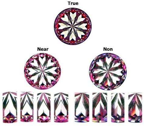 Pin on How to Pick a Diamond