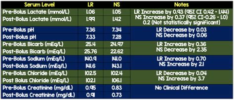 Lactated Ringers Solution and Lactate Results - REBEL EM - Emergency Medicine Blog