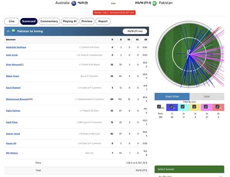 AUS vs PAK Scorecard, 3rd Test, Day 1 Highlights: Aamer Jamal's Resilience, Mohammad Rizwan's ...