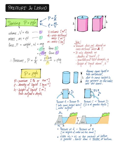 Liquid Pressure Summary Part 2 – Evan's Space Learn Physics, Physics Lessons, Basic Physics ...