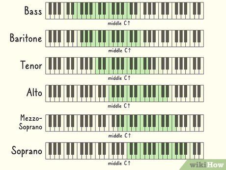 HOW TO FIND YOUR VOCAL RANGE