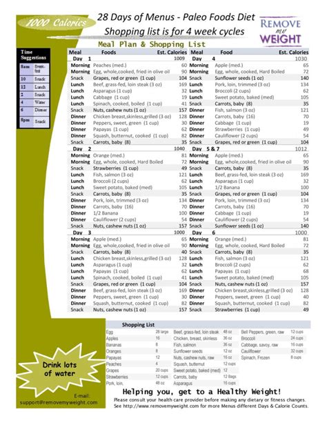 1000 Calories 28 Day Paleo Diet With Shoppong List | PrintableDietPlan.com