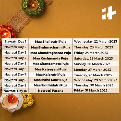 When is Chaitra Navratri 2023? Date, Time, Muhurat, History, Significance, Importance & All You ...