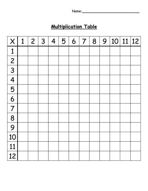 Multiplication Chart Blank Printable