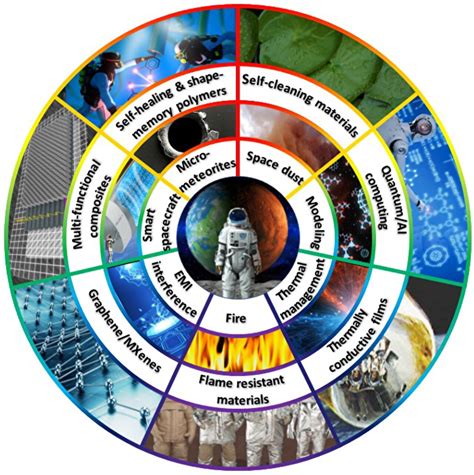 The amazing new materials that hold the key to new space discoveries