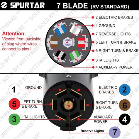 Wiring 7 Blade Trailer Plug