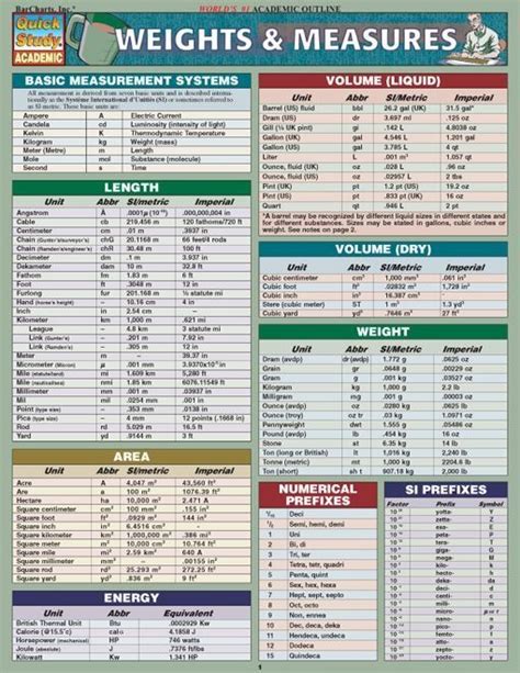 Weights & Measures | Conversion chart math, Math measurement, Math ...