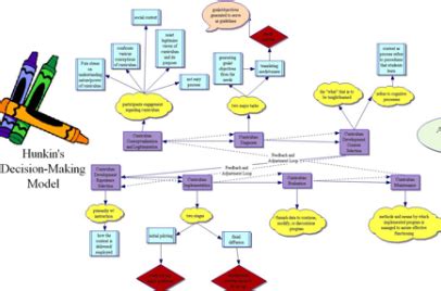 Rational Decision Making Model | Overview, Steps & Examples - Lesson ...