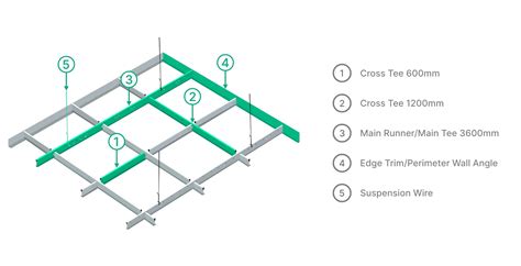 Suspended Ceiling System Details