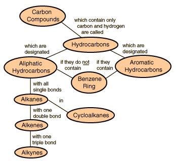 Chapter 8 Aliphatic Hydrocarbons | The NUST Web