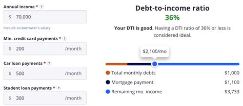 What Is Debt-to-Income Ratio and Why Does DTI Matter? | Zillow