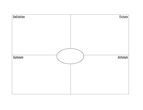 Frayer Model Template Vocabulary