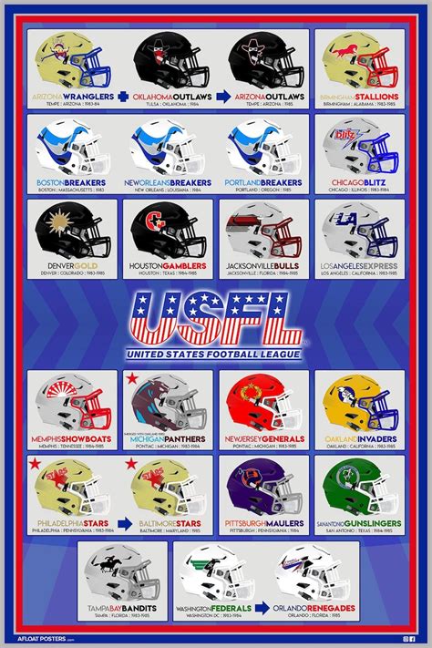 USFL United States Football League Team Helmet Poster with | Etsy