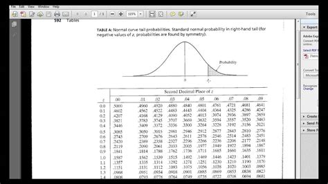 Positive And Negative Z Score Table Pdf | Review Home Decor