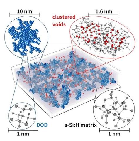 Density fluctuations in amorphous silicon discovered