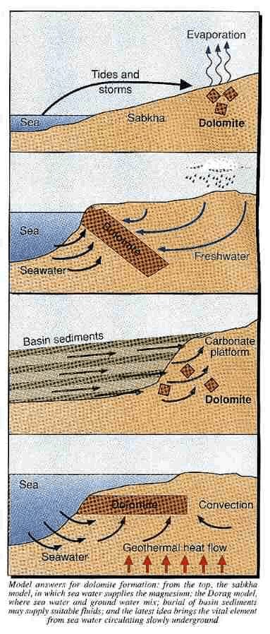 Dolomite: the mineral that shouldn't exist - Scientists have never been ...