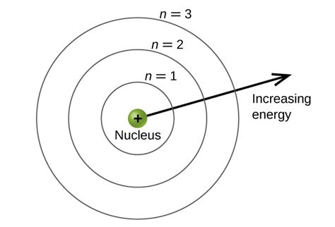 5.7: Atomic Orbitals and Quantum Numbers - Chemistry LibreTexts