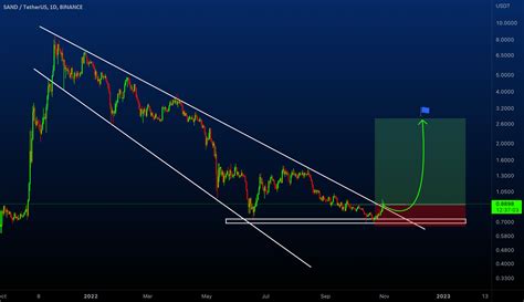 SANDUSDT - Descending Broadening wedge pattern! for BINANCE:SANDUSDT by GreenCryptoTrades ...