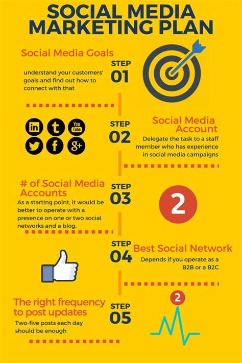 Social media infographic - A Social Media Marketing Plan For Your Business - InfographicNow.com ...