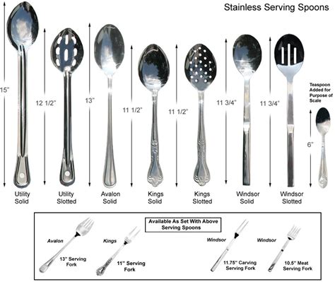 Types Of Spoons Used In Cooking at Callie Leal blog