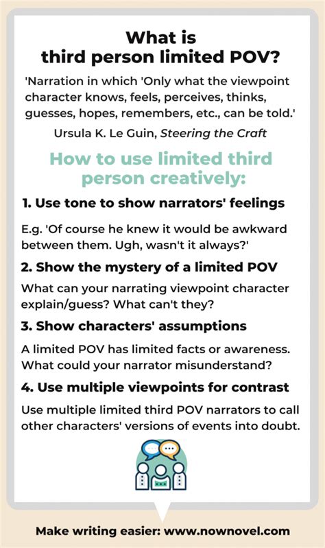 Writing Third Person Limited POV - Tips and Examples | Now Novel | Book ...