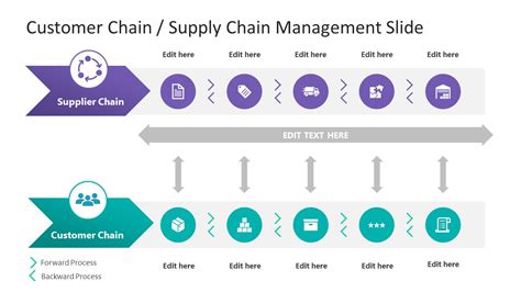 Customer Chain Supply Chain Management PowerPoint Template