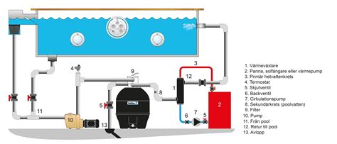 Pool Pump Setup Diagram