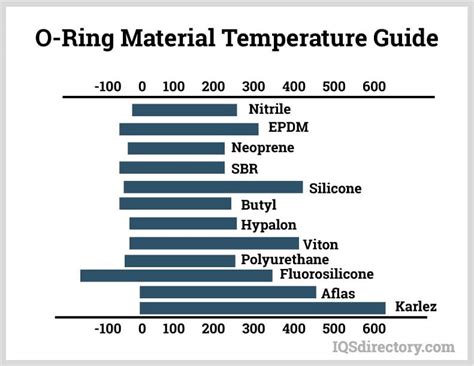 O-Ring: What Is It? How Is It Made? Types Of & Common Uses