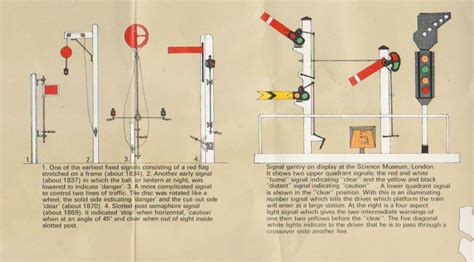 Railway History Map of Britain - railway signals | Edge Hill Station