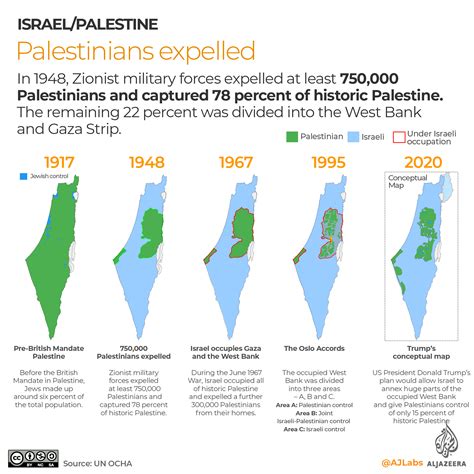 Map Of Palestine 1948