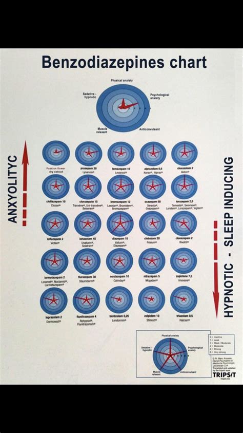 A very interesting/informational chart. : r/benzodiazepines