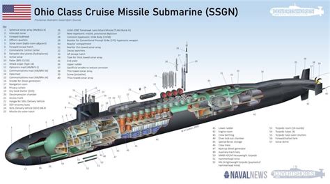 U.S. Navy's Ohio Class Submarine To Get New Hypersonic Weapons - Naval News | RallyPoint