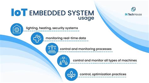 The Role of Embedded Systems in IoT Applications - INTechHouse Blog