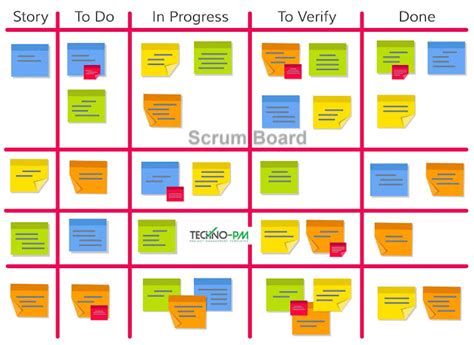 Scrum Board : 4 Templates and Examples | Project Management Templates