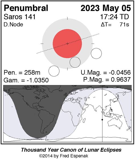 Penumbral lunar eclipse of May 5, 2023 - The Watchers