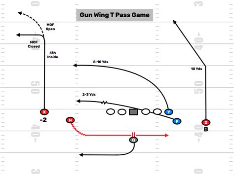 Pistol Wing T Archives - FirstDown PlayBook