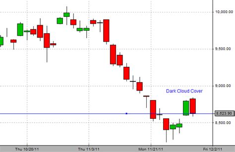 Candlestick Chart Pattern Of Nifty | Candle Stick Trading Pattern